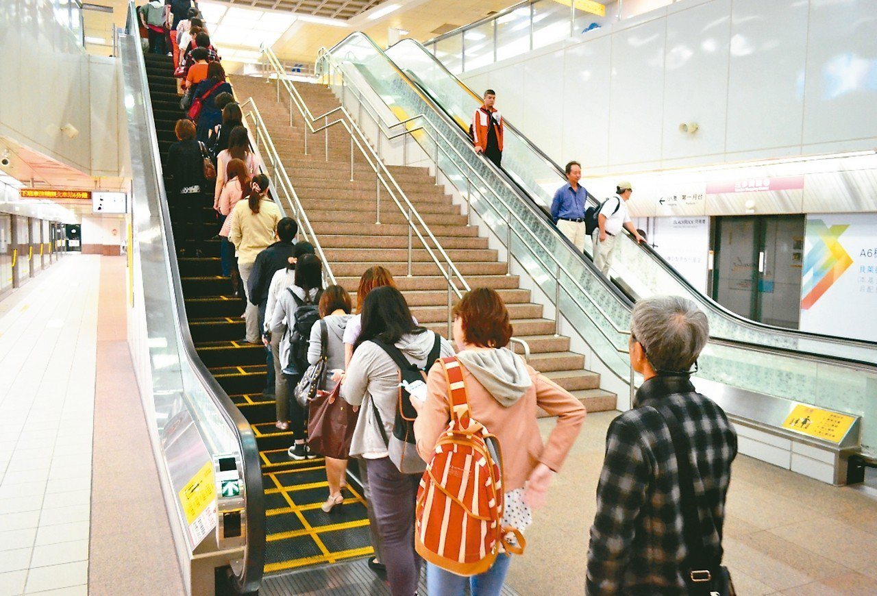 台北捷運多次宣導「站穩踏階」，但民眾還是靠邊站。
