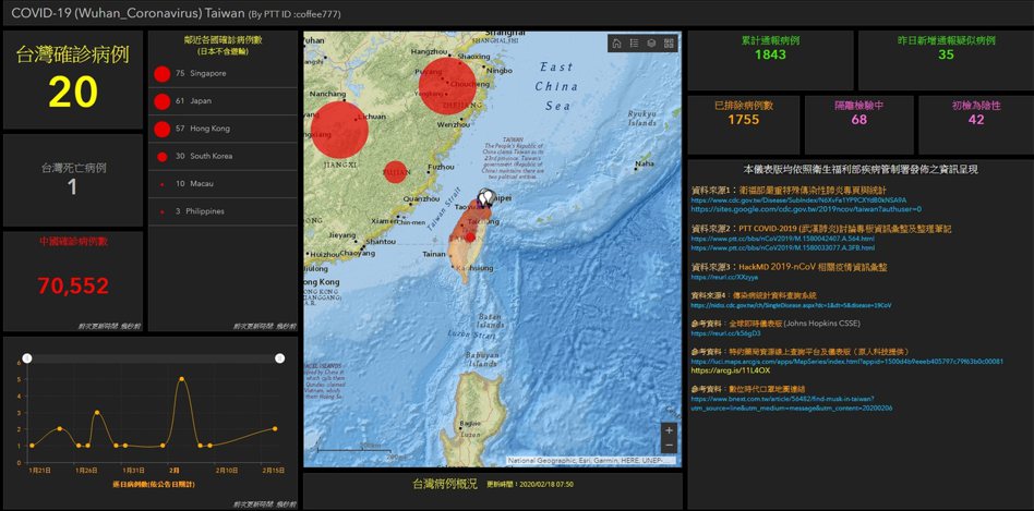逢甲大學推出台灣版疫情地圖，民眾可簡易追蹤疫情。 圖／截自逢甲大學推出台灣版疫情地圖