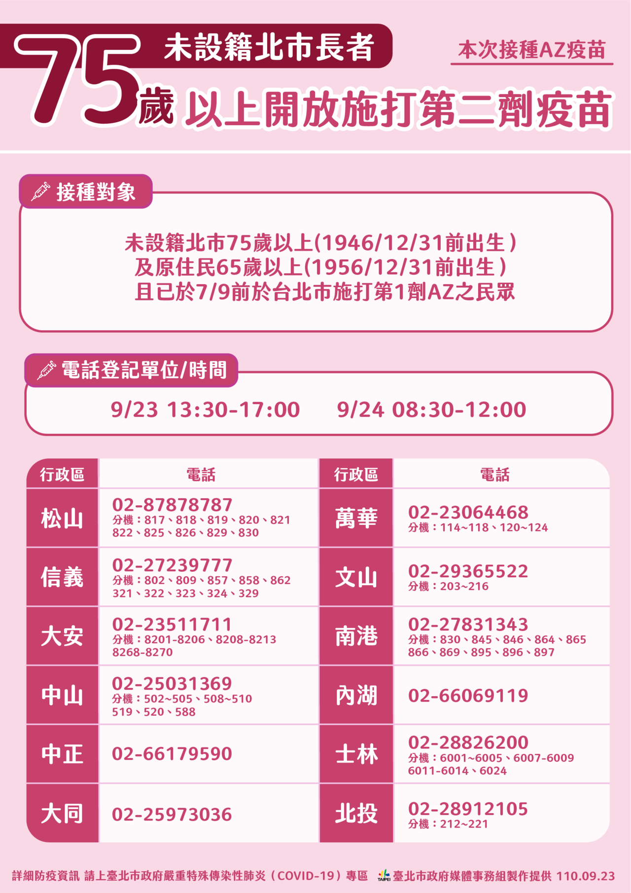 台北市12區公所疫苗登記專線電話。圖／北市府提供