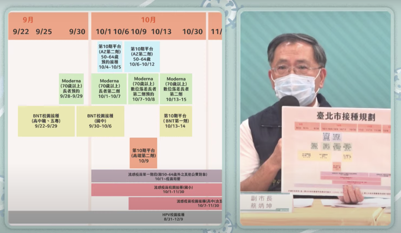 台北市副市長蔡炳坤表示，會再跟中央討論AZ第二劑數量部分，讓民眾有預約的機會。圖／截自柯文哲YouTube