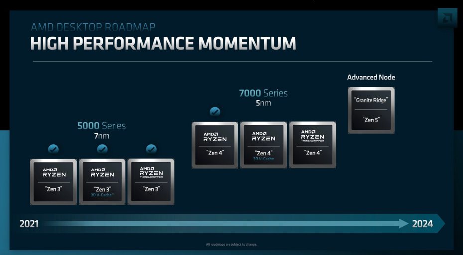 AMD將於2024年推進Zen 5架構 預告第五代EPYC伺服器處理器等新品 科技新情報 udn科技玩家