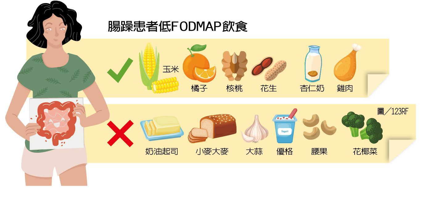 腸躁患者低FODMAP飲食   製表/元氣周報