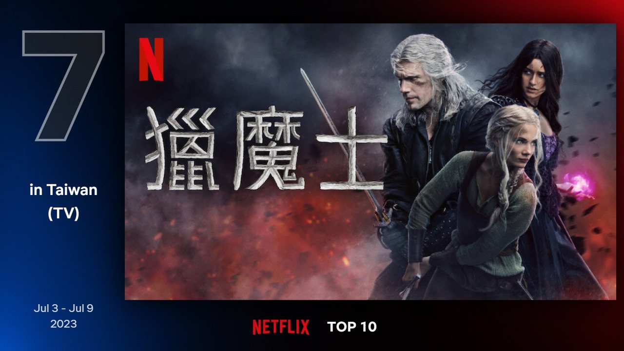 Netflix台灣地區7月3日至7月9日電視類排行第7為《獵魔士》。圖／Netflix