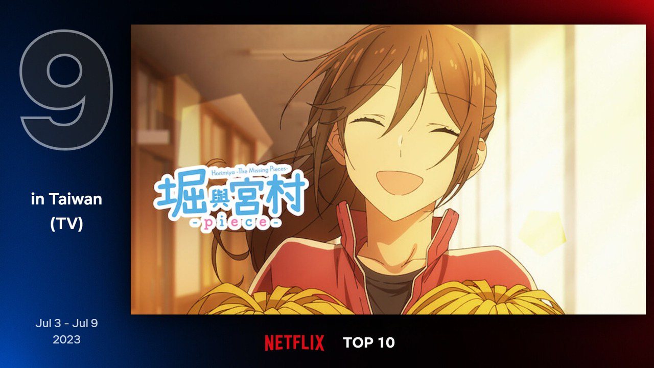 Netflix台灣地區7月3日至7月9日電視類排行第9為日本動畫《堀與宮村》。圖／Netflix