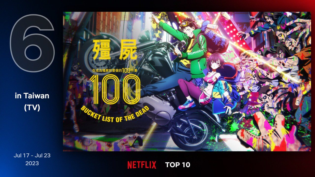 Netflix台灣地區7月17日至7月23日電視類排行第6為日本動畫《殭屍100～在成為殭屍前要做的100件事～》。圖／Netflix