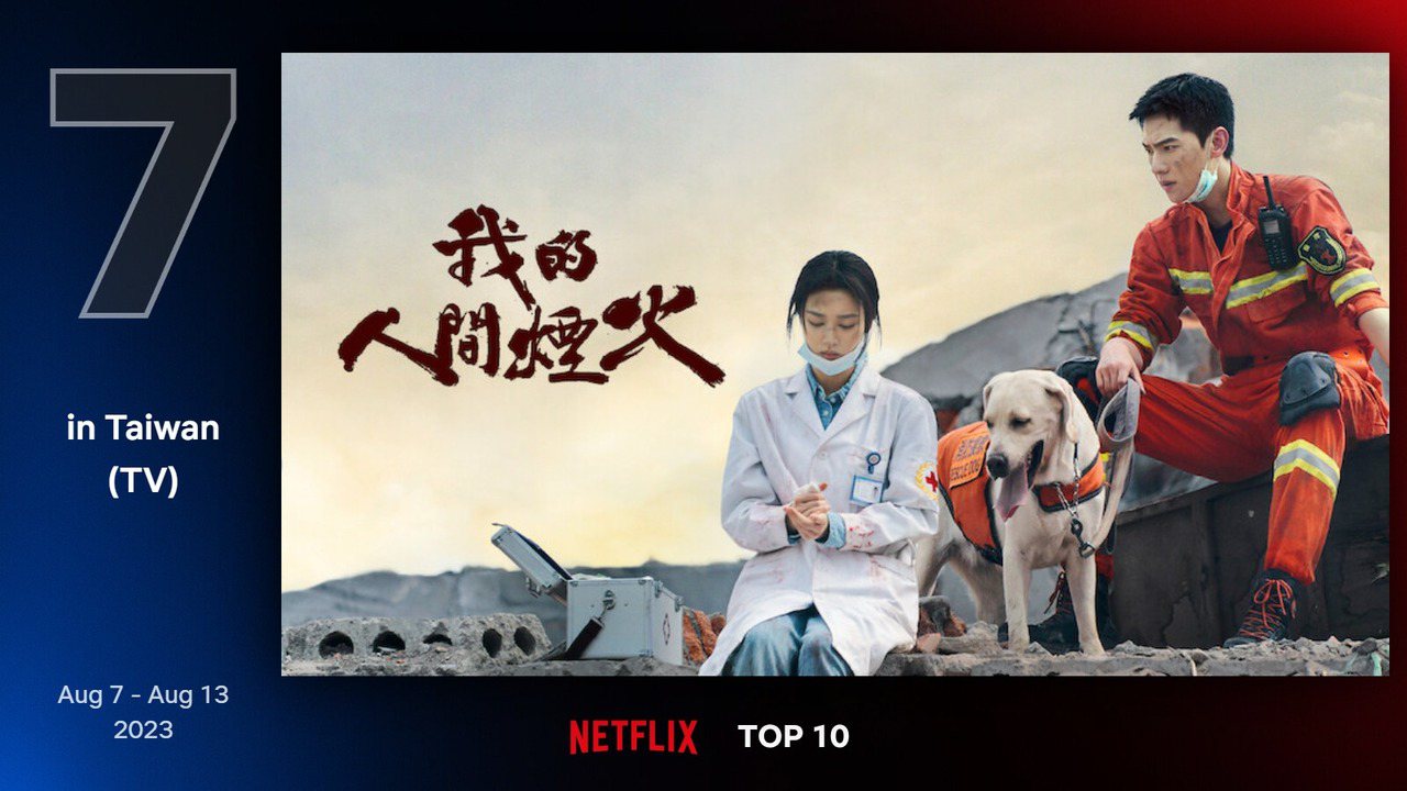 Netflix台灣地區8月7日至8月13日電視類排行第7為楊洋、王楚然、魏大勛領銜主演的中國都市愛情劇《我的人間煙火》。