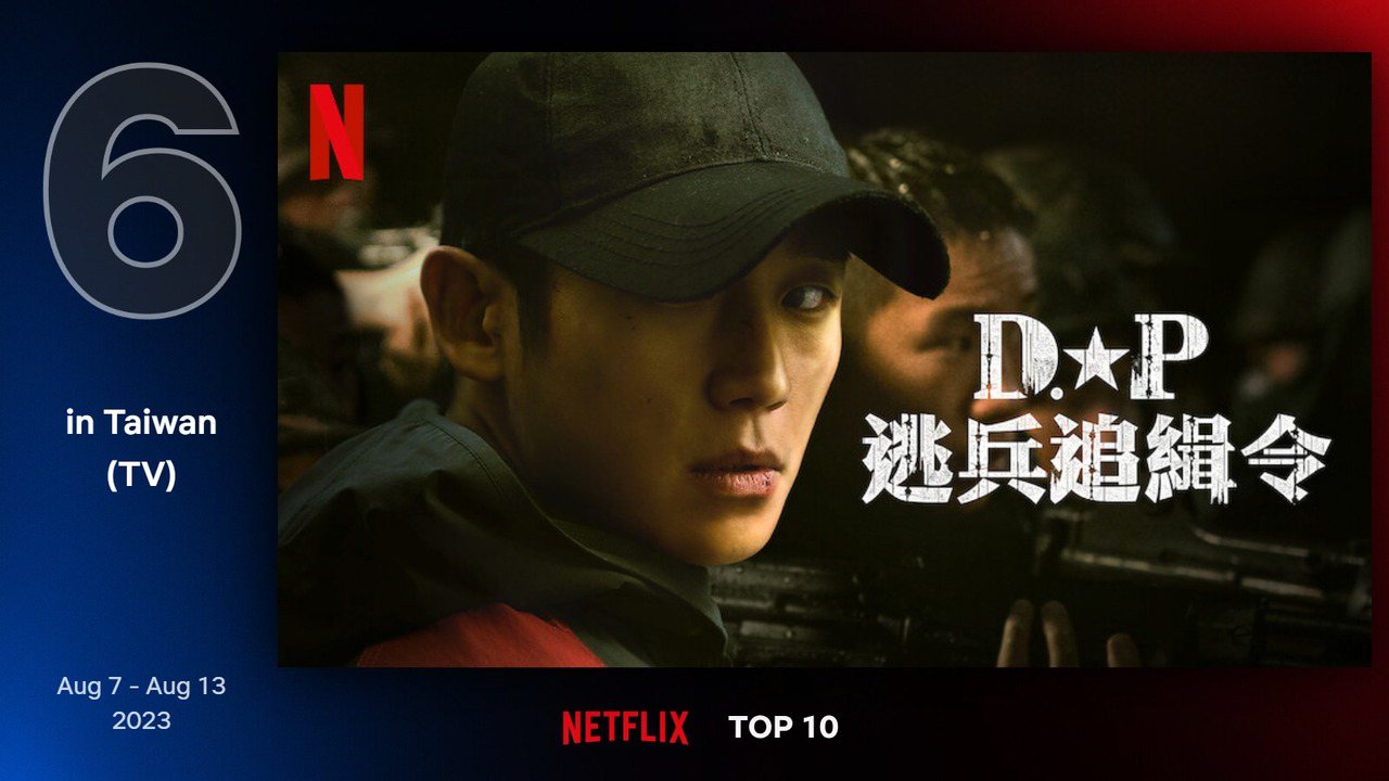Netflix台灣地區8月7日至8月13日電視類排行第6為丁海寅、具教煥、金成均、孫錫久主演的《D.P.：逃兵追緝令2》。