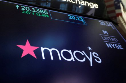 梅西百貨（Macy's）大跌14.1%，這家連鎖百貨公司表示，消費者買氣降低，而信用卡持卡人的拖欠率上升。路透