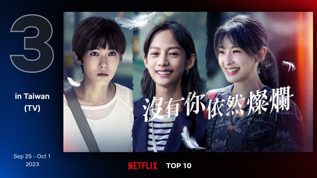 Netflix台灣地區9月25日至10月1日電視類排行第3為簡嫚書、孫可芳、賴雅妍領銜主演的《沒有你依然燦爛》。圖／Netflix