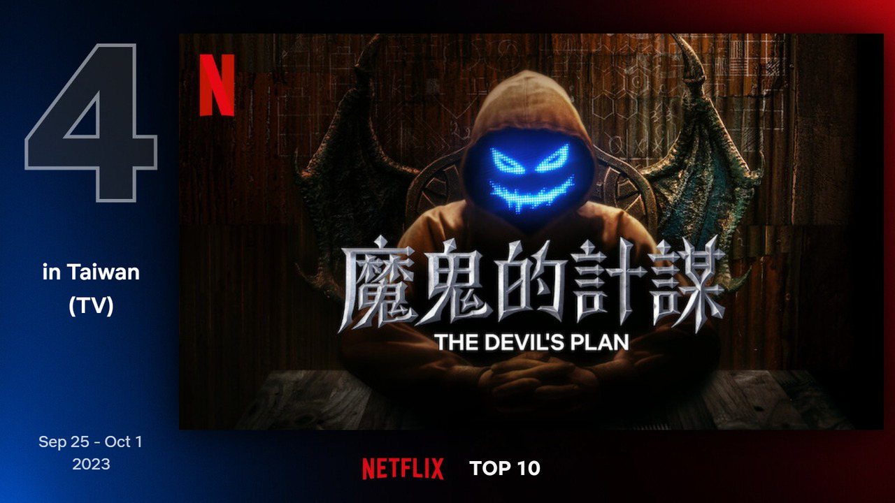 Netflix台灣地區9月25日至10月1日電視類排行第4為《魔鬼的計謀》。圖／Netflix