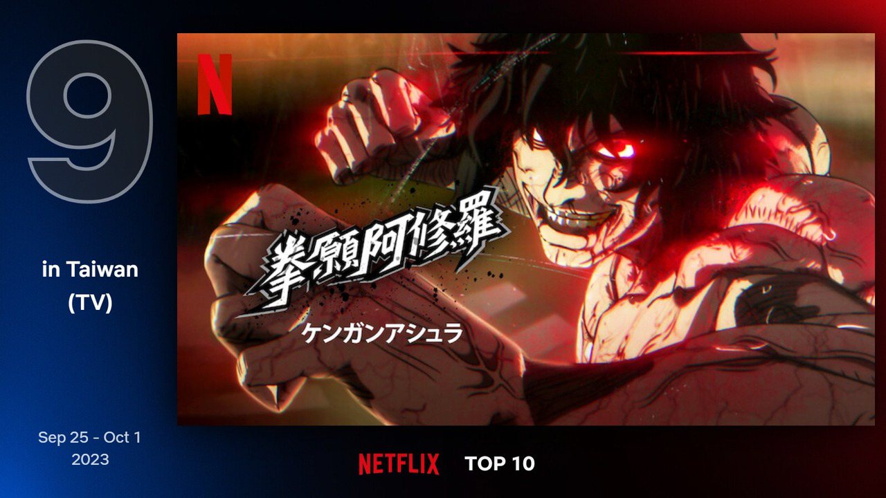 Netflix台灣地區9月25日至10月1日電視類排行第9為《拳願阿修羅》。圖／Netflix