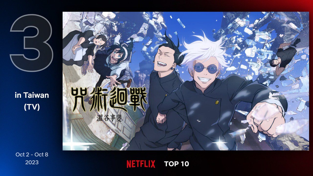 Netflix台灣地區10月2日至10月8日電視類排行第3為日本人氣動畫《咒術迴戰》。圖／Netflix