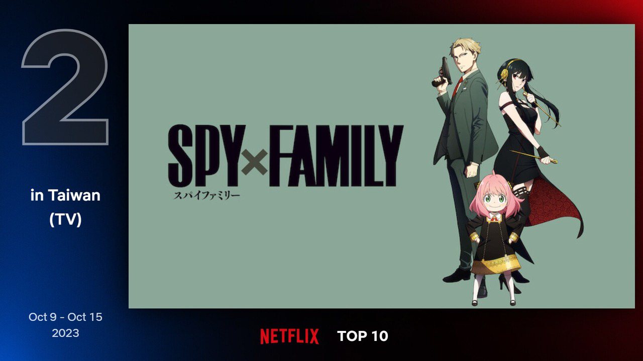 Netflix台灣地區10月9日至10月15日電視類排行第2為《SPY×FAMILY間諜家家酒》。圖／Netflix