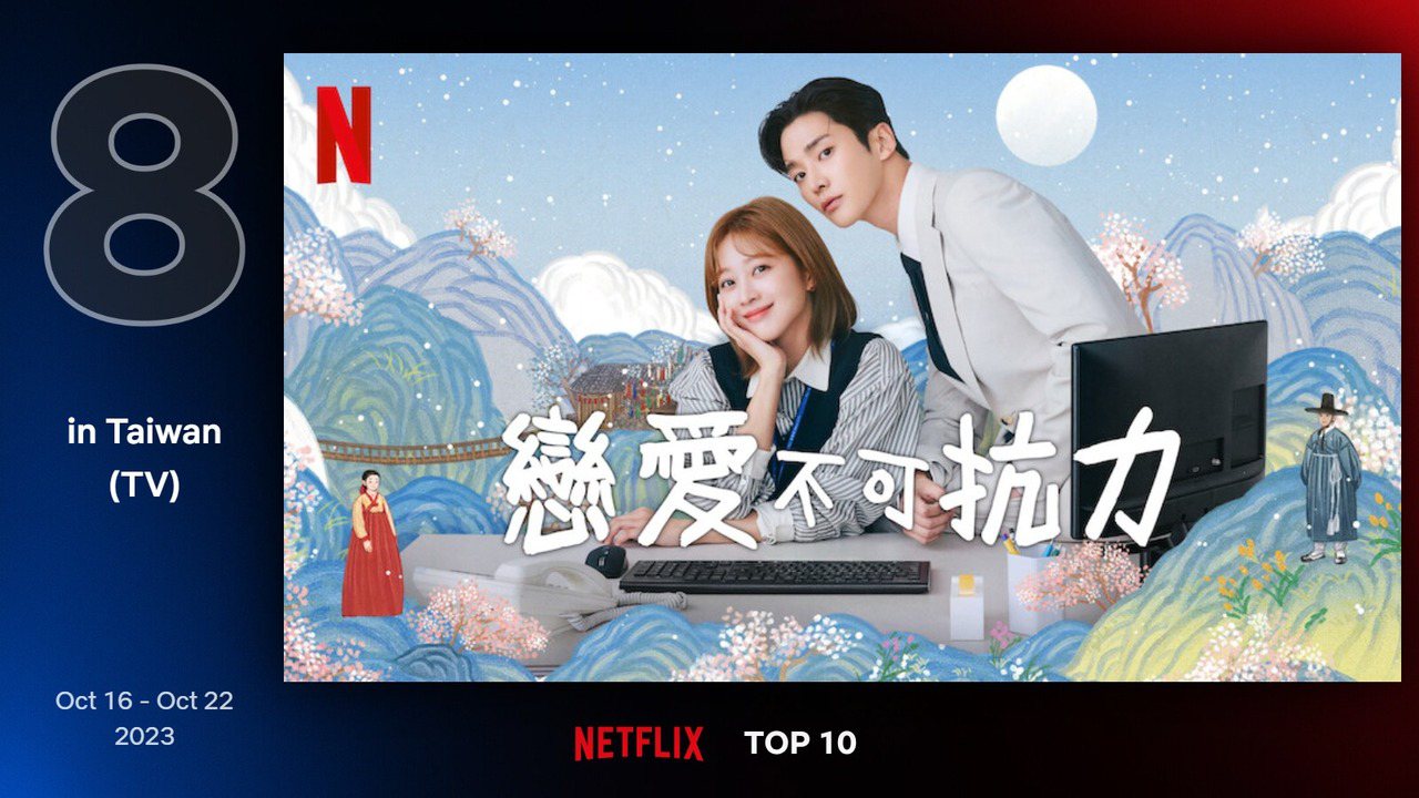 Netflix台灣地區10月16日至10月22日電視類排行第8為曹寶兒及路雲主演的《戀愛不可抗力》。圖／Netflix