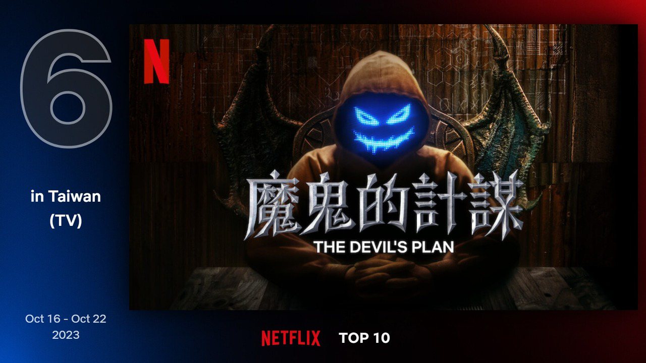 Netflix台灣地區10月16日至10月22日電視類排行第6為韓國綜藝《魔鬼的計謀》。圖／Netflix
