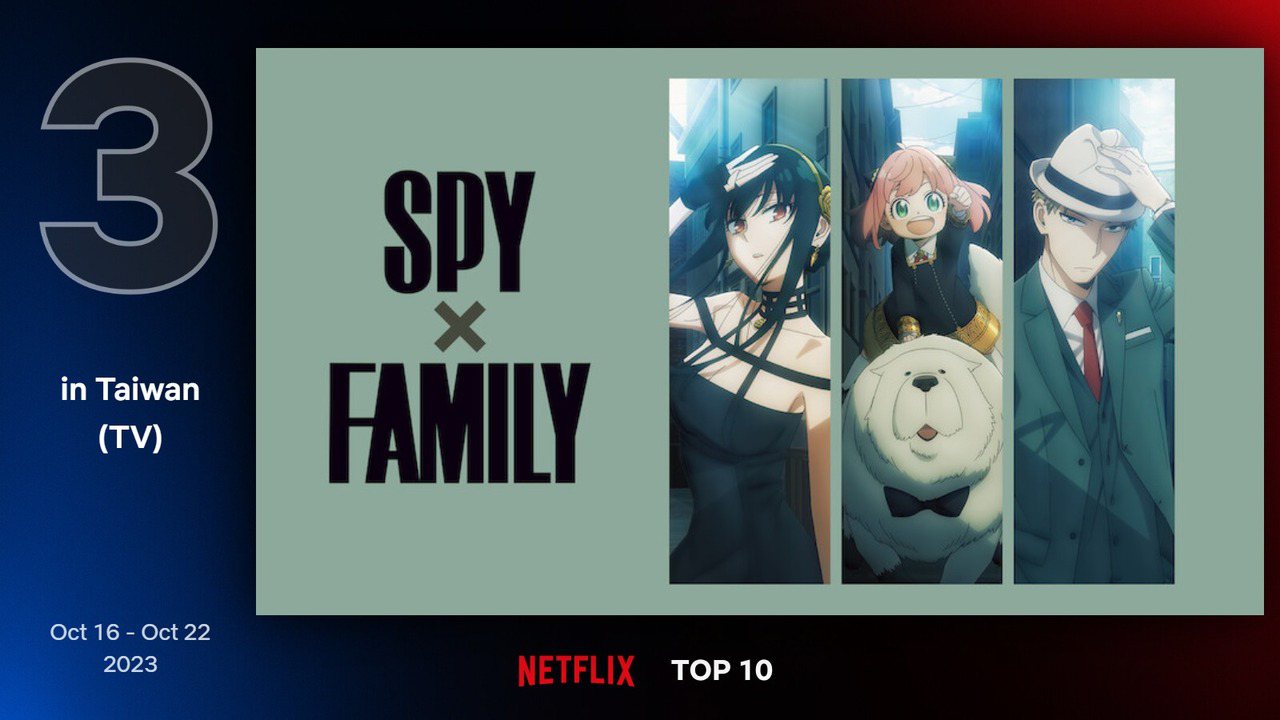 Netflix台灣地區10月16日至10月22日電視類排行第3為《SPY×FAMILY間諜家家酒》。圖／Netflix