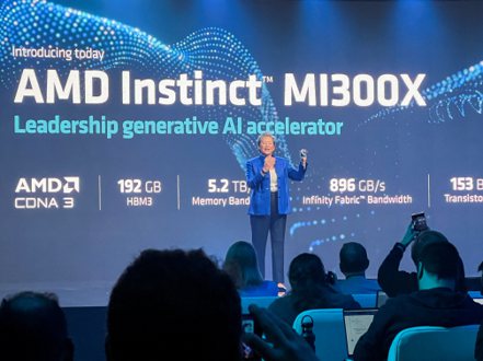 超微（AMD）執行長蘇姿丰今年6月介紹新晶片MI300X。  路透