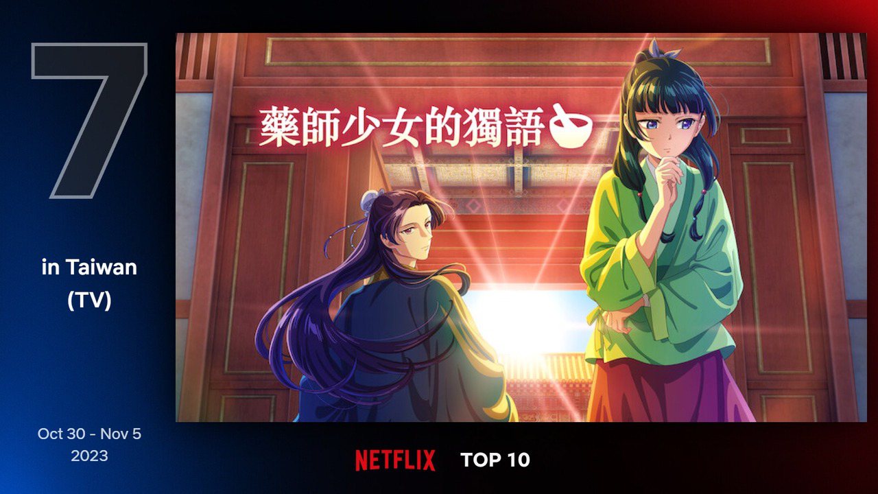 Netflix台灣地區10月30日至11月5日電視類排行第7為《藥師少女的獨語》。圖／Netflix