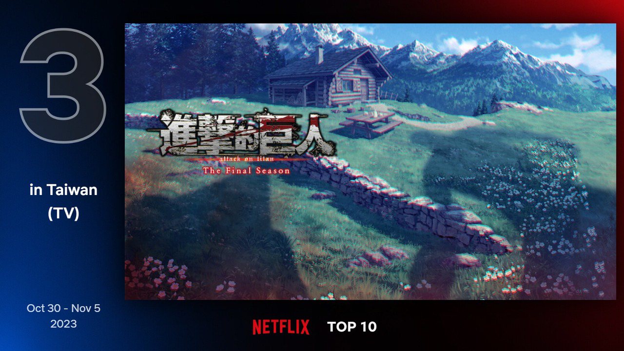 Netflix台灣地區10月30日至11月5日電視類排行第3為《進擊的巨人》。圖／Netflix