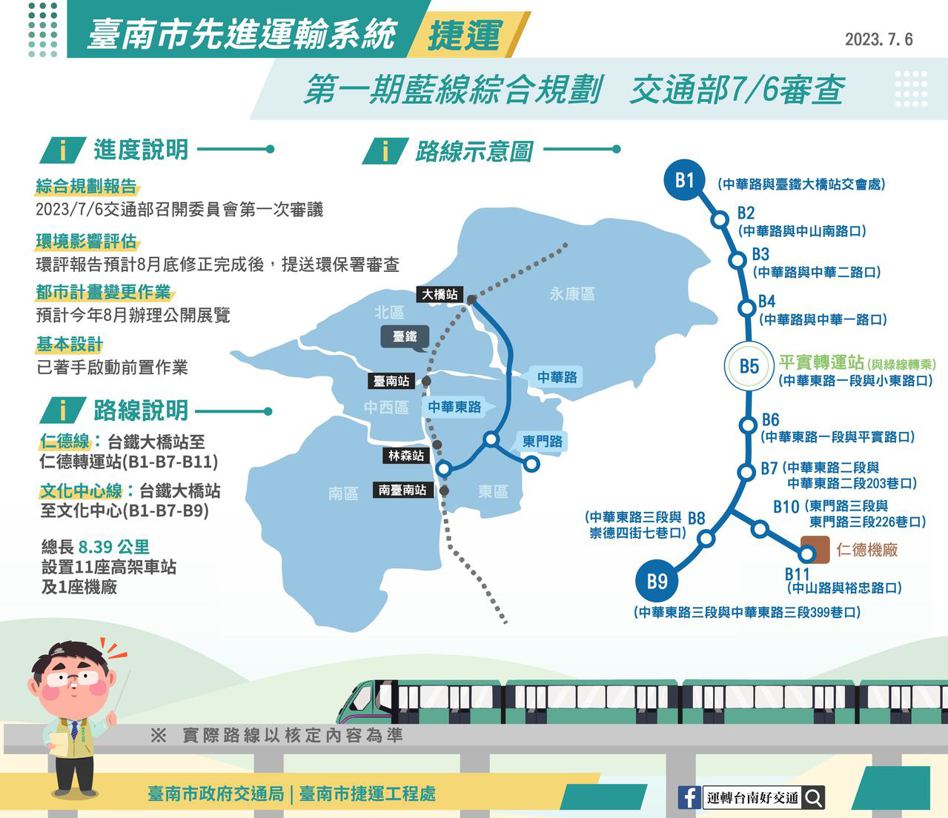 台南第一期捷運藍線規劃。(圖/台南市政府)