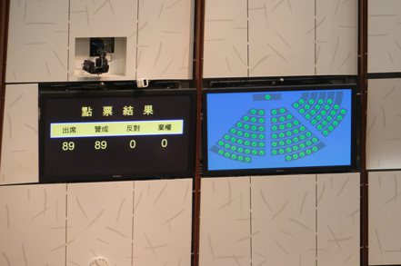 3月19日，香港特區立法會全票通過《維護國家安全條例》。圖為點票結果。  中國新聞社