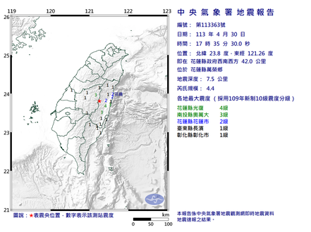 根據中央氣象署最新資訊，30日17時35分發生芮氏規模4.4地震。圖／中央氣象署