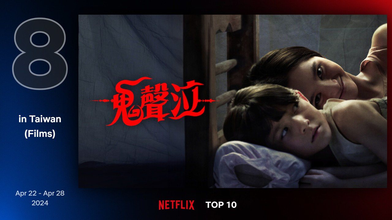 Netflix 最新TOP 10熱門電影片單第八名－《鬼聲泣》。圖/Netflix