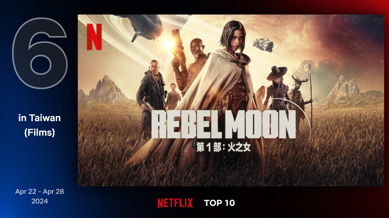 Netflix 最新TOP 10熱門電影片單第六名－《Rebel Moon—第1部：火之女》。圖/Netflix