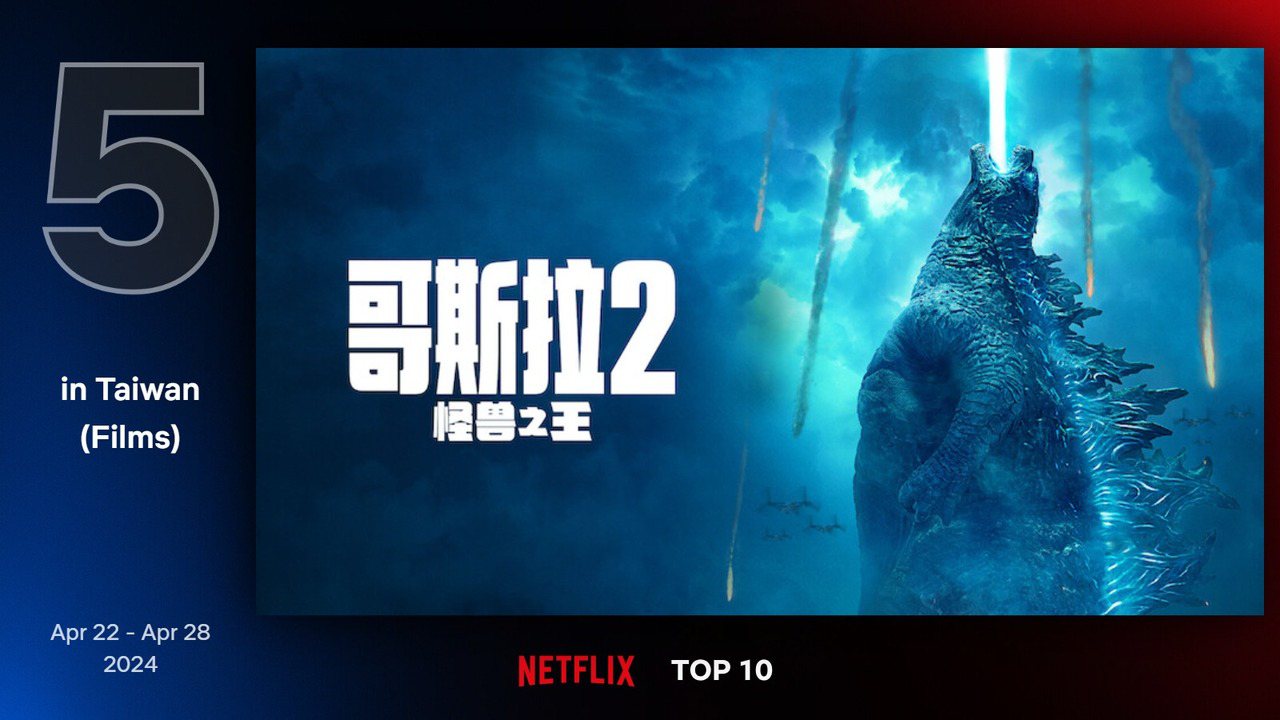 Netflix 最新TOP 10熱門電影片單第五名－《哥吉拉2：怪獸之王》。圖/Netflix
