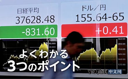 日圓兌美元匯率持續下跌，市場對外匯干預的警惕性提高。 日經中文網
