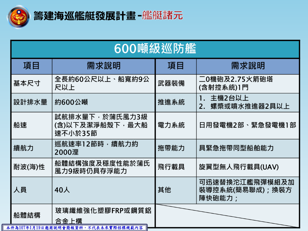 2018年1月「籌建海巡艦艇發展計畫」招商說明對600噸巡防艦的要求。 圖／海巡署