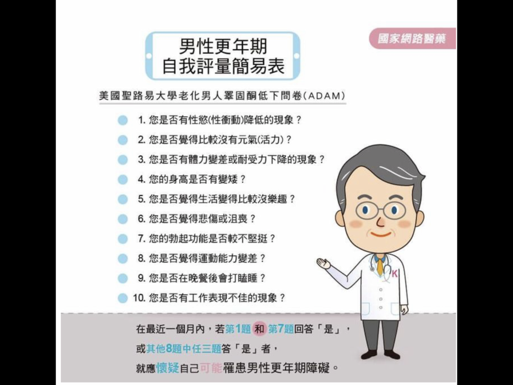 圖2. 東元綜合醫院泌尿科戴順慶醫師說，發現自己疑似有更年期症狀的男性，可使用「...