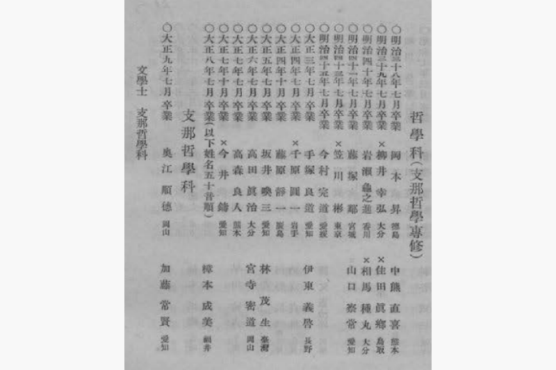 林茂生畢業自東京帝國大學哲學科。 圖／翻攝自東京帝国大学卒業生氏名錄（1939）。