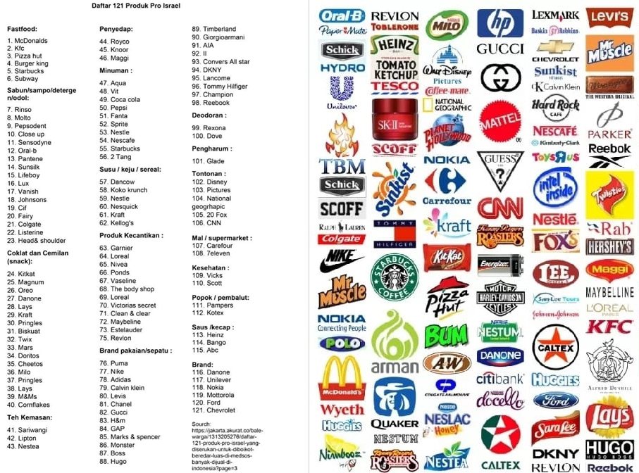 東南亞社群平台流傳著許多國際品牌清單，據聞這些品牌曾支持以色列，因此遭到許多慕斯...