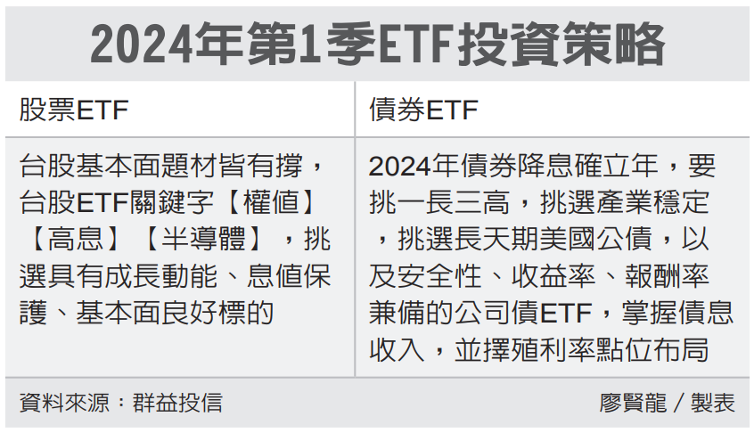2024年第1季ETF投資策略