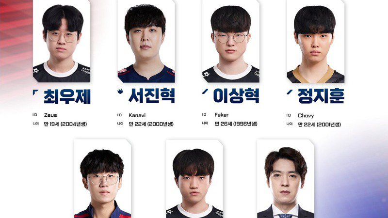 LOL／韓國亞運隊最終參賽名單公布：大魔王Faker入選、Ruler名列在內