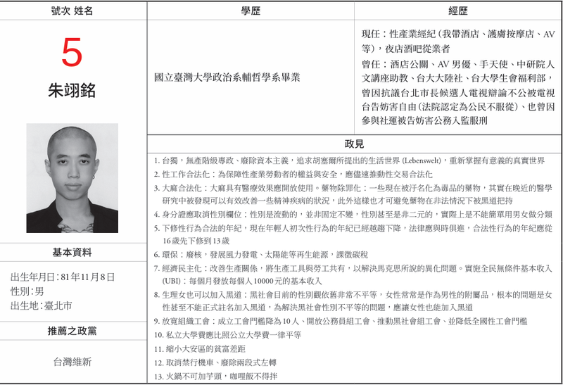 台北市第6選區5號候選人朱翊銘則是AV男優，他主張性交易合法化、生理女也可以加入...