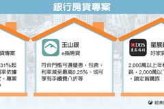 搶1.31％房貸地板利率 難度增