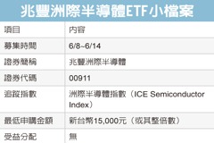 兆豐洲際半導體ETF 6月8日開募