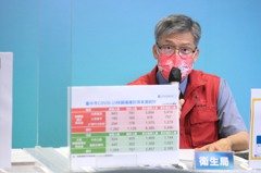 台中市染疫死亡新增11人 6人未接種疫苗