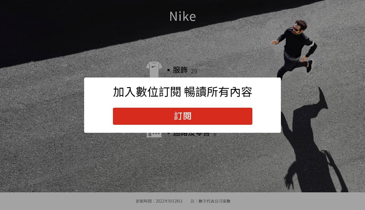 經濟日報-產業資料庫-Nike