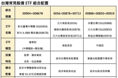 存退休金如何多又快？台灣常見的股債ETF組合配置