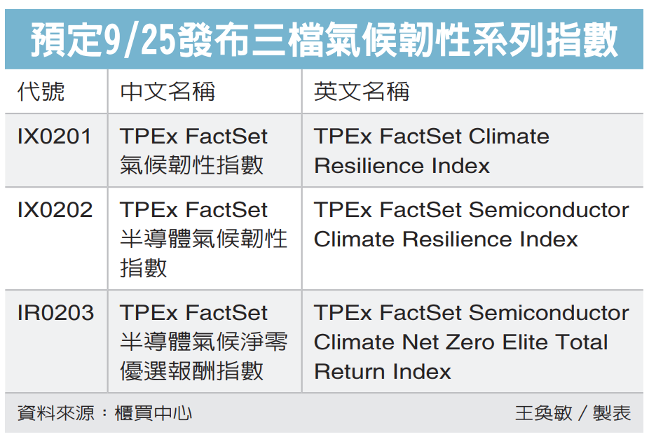 TPEx FactSet氣候韌性指數系列影片on Vimeo
