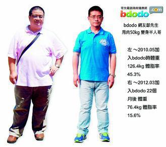 特教老師鄔長祐前年5月時體重126.4公斤(左)，體脂率達45.3%。勤寫卡路里日記，經過近兩年時間，變成體重76.4公斤、體脂率15.6%的健康型男(右)。 照片/Bdodo網站提供