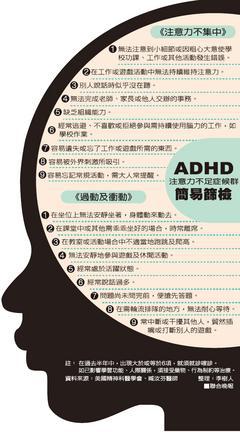 ADHD注意力不足症候群簡易篩檢 美國精神科醫學會、臧汝芬醫師 整理：李樹人非報系