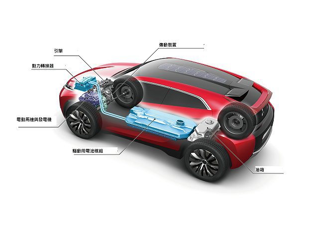 XR PHEV複合動力系統意示圖。 Mitsubishi提供