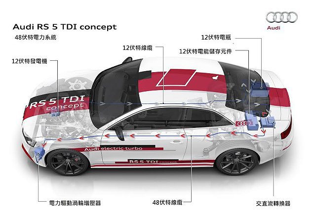 Audi RS5 TDI概念車電力系統。 Audi提供