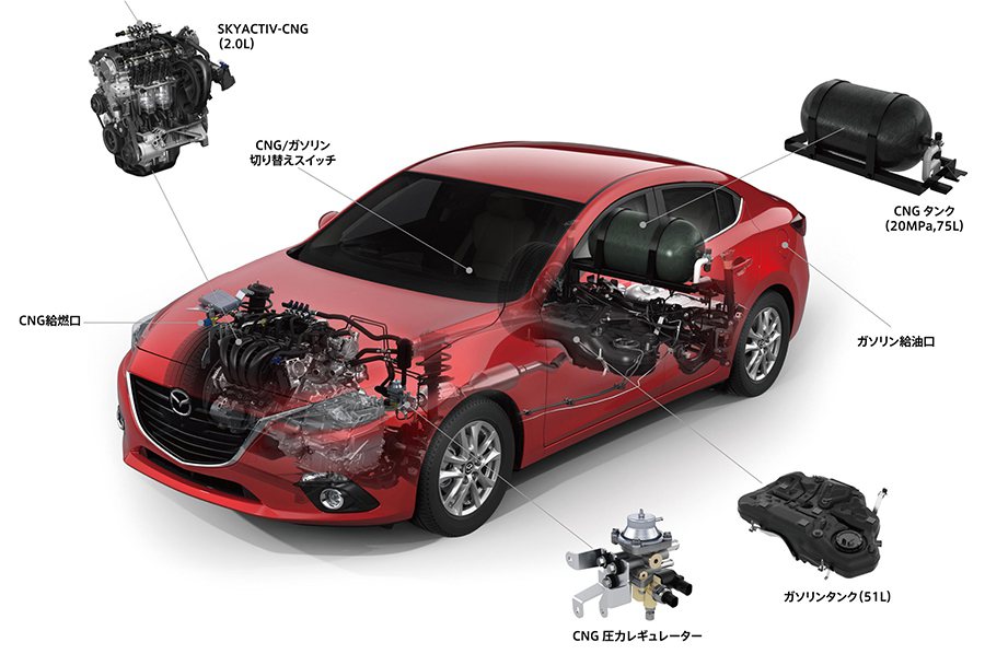 Skyactiv包含了汽/柴油引擎、手排/自排變速箱、底盤、以及車身結構等主要元...