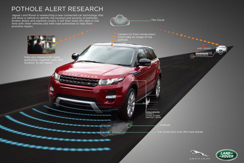 <u>Jaguar</u> Land Rover坑洞監視系統 讓車行無礙