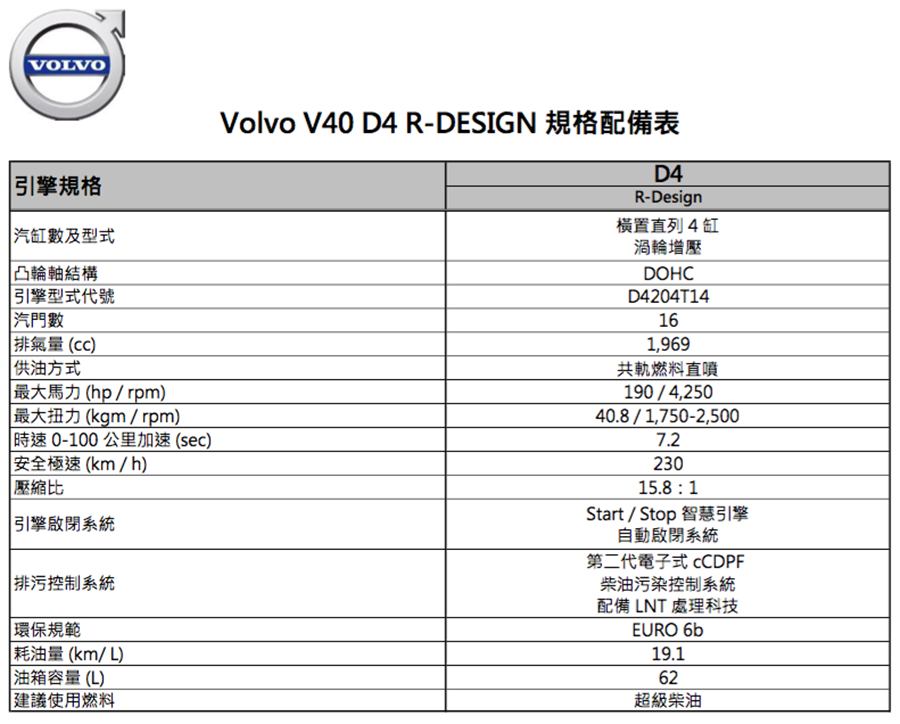 Volvo V40 D4 R-Design規格配備表。 Volvo提供